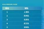 汇龙青训|汇龙两将助力上海男子U14中青赛夺冠